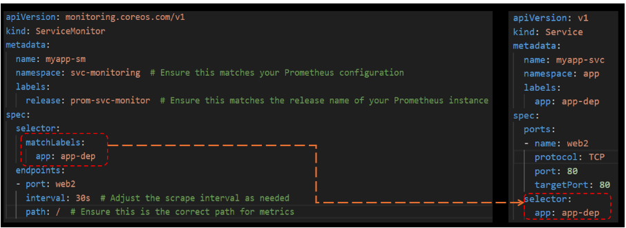 Service Monitor Connection