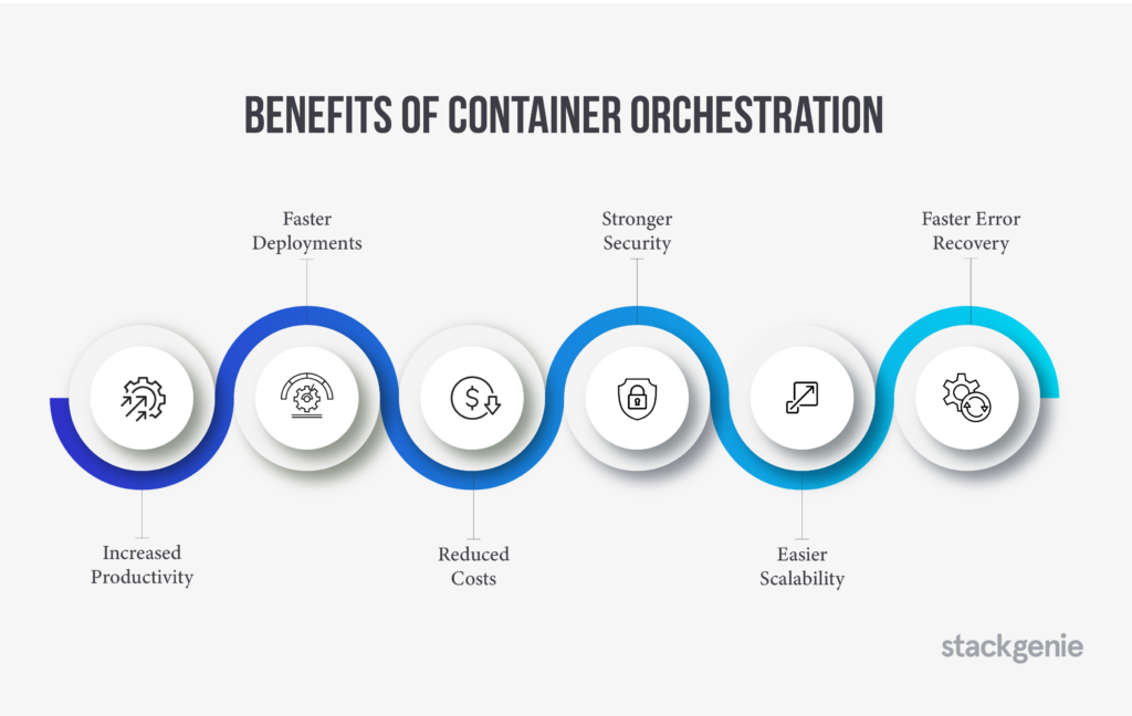 Benefits of Container Orchestration