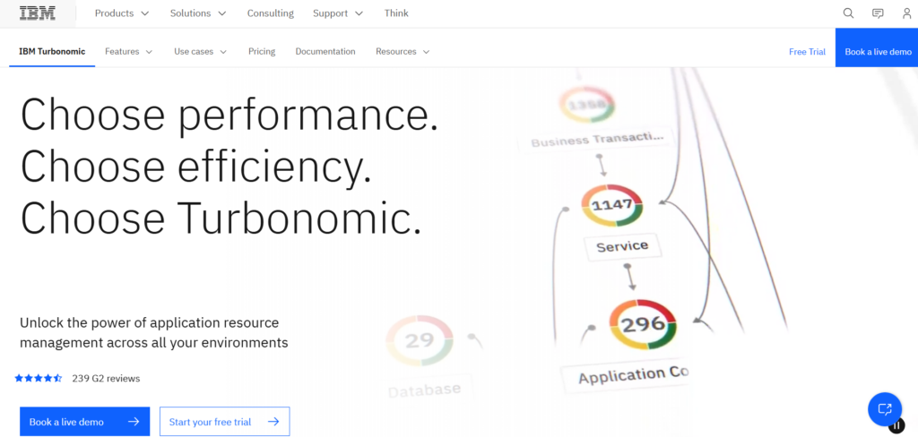 IBM Turbonomic